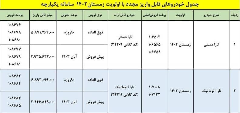 فروش-تارا