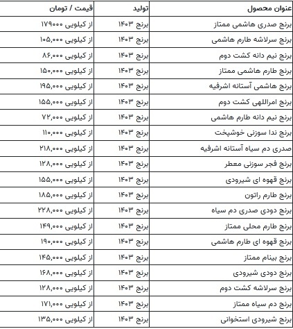 قیمت-برنج