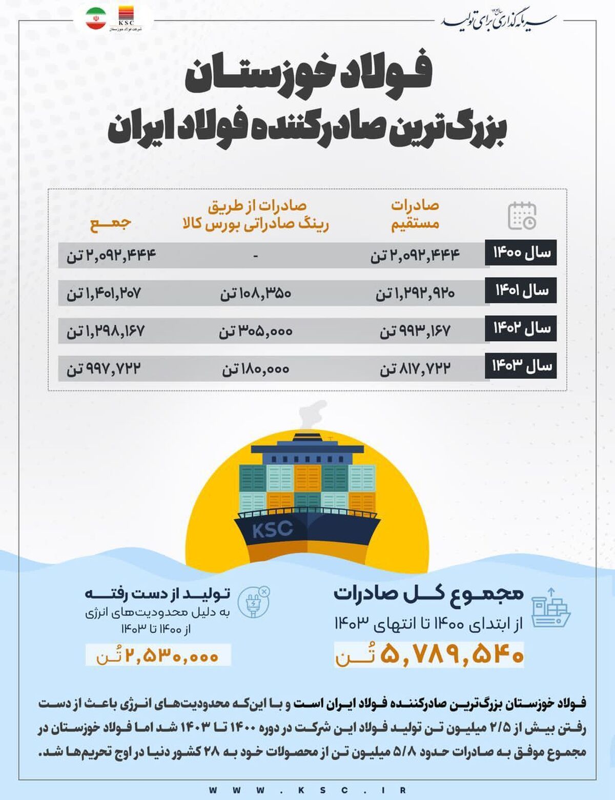 فولاد-خوزستان