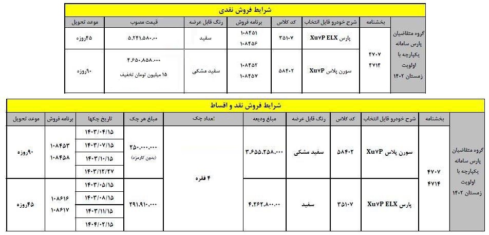 شرایط-فروش-پژو-پارس