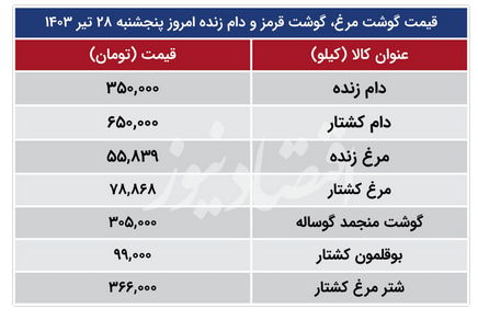 قیمت-گوشت