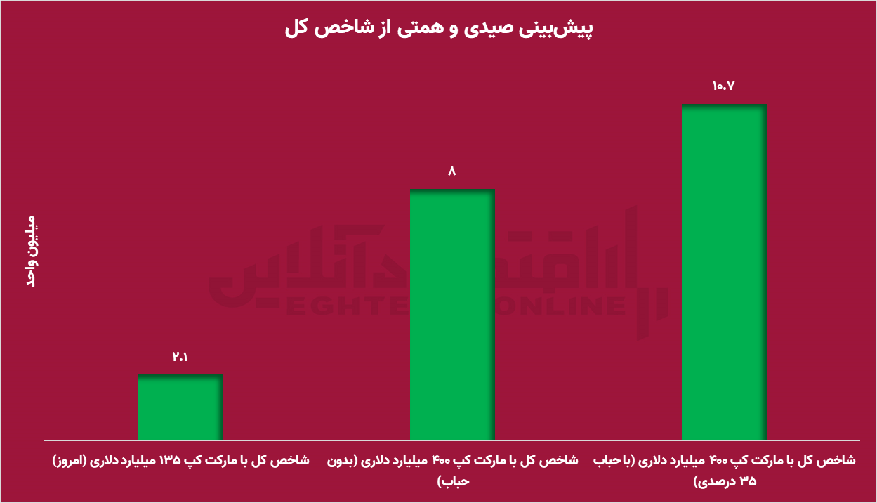 پیش-بینی-بورس-2