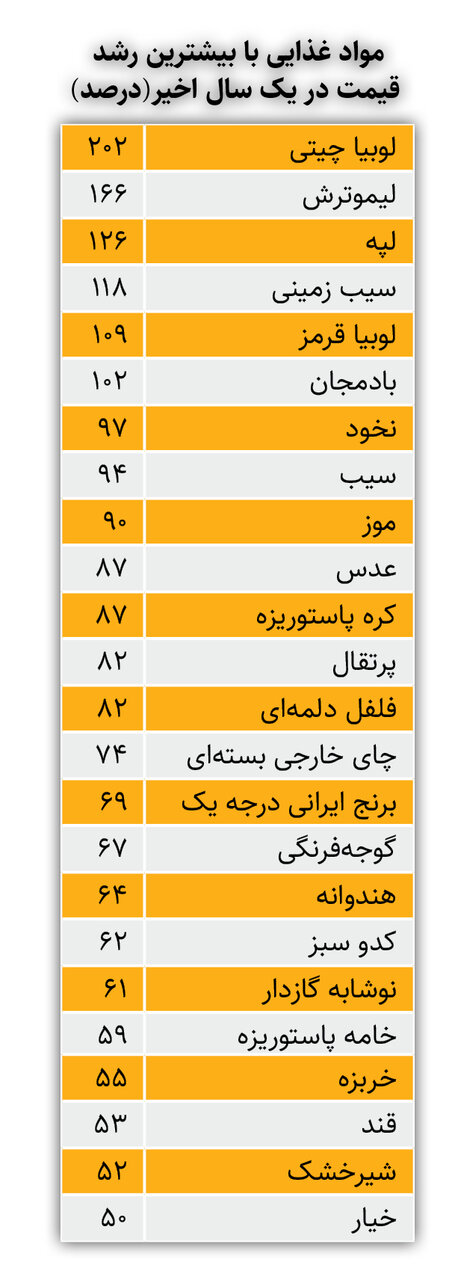 قیمت-کالا-۱