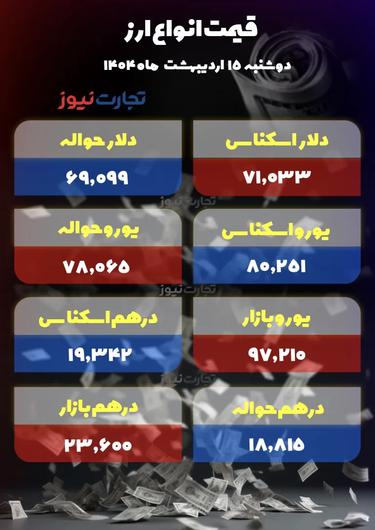 قیمت-دلار