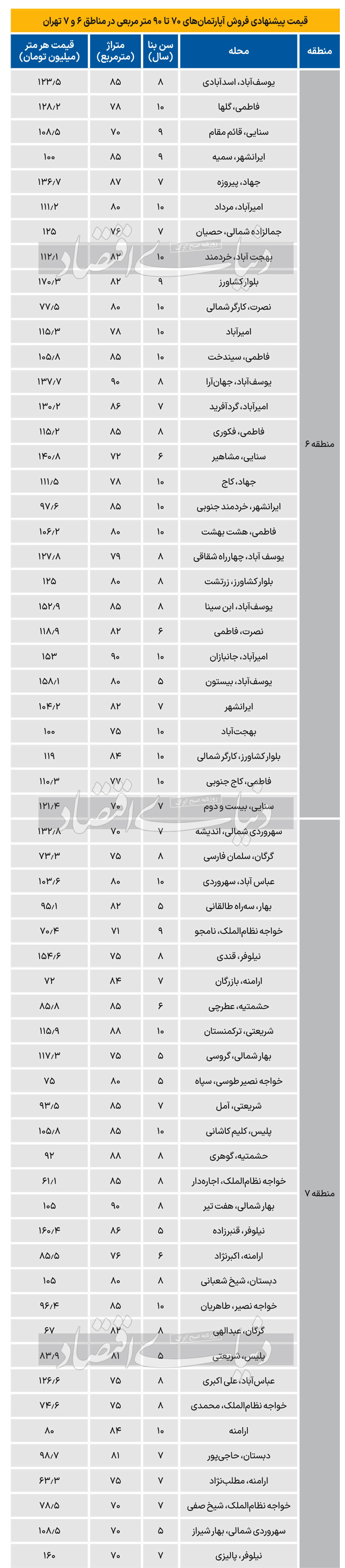 قیمت-مسکن