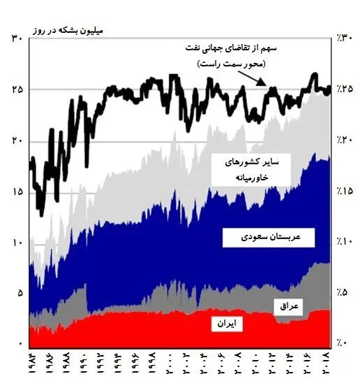 انرژی-اروپا-۱