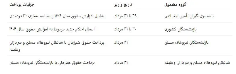 حقوق-بازنشستگان