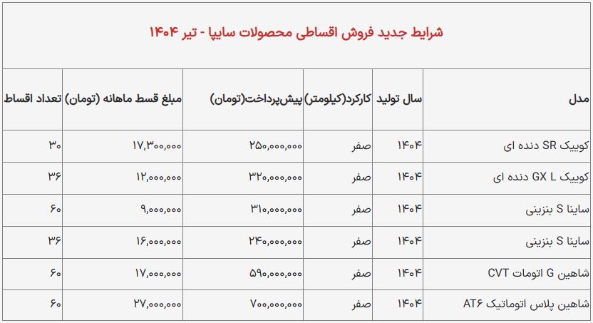 فروش-سایپا