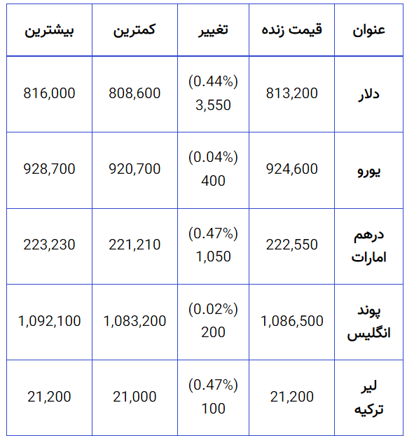 قیمت-دلار