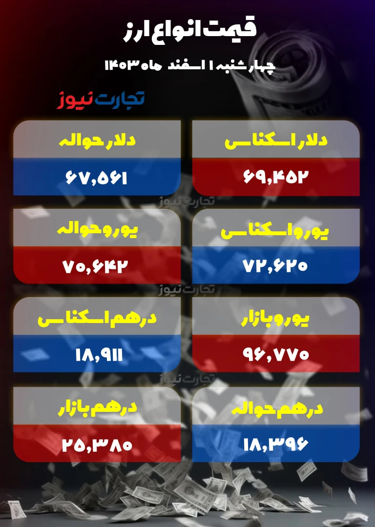 قیمت-دلار-اسفند