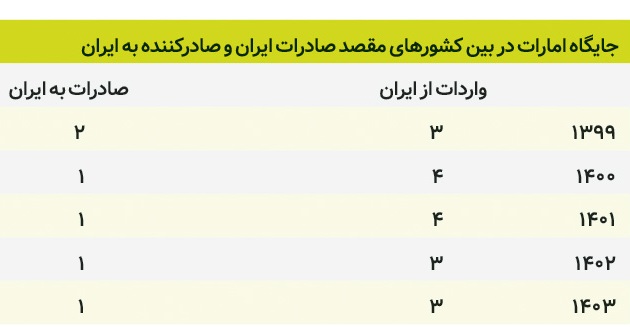 امارات-ایران