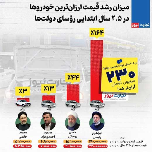 قیمت-پراید