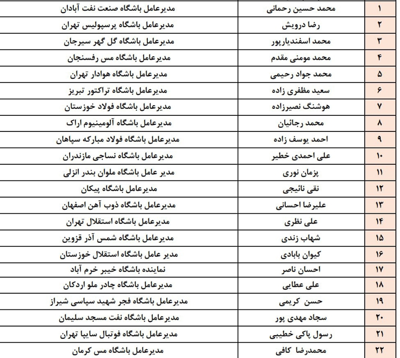 فدراسیون