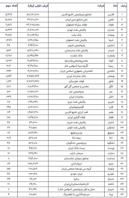 ارزش-سهام