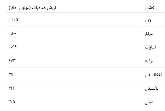 تجارت-ایران-۱