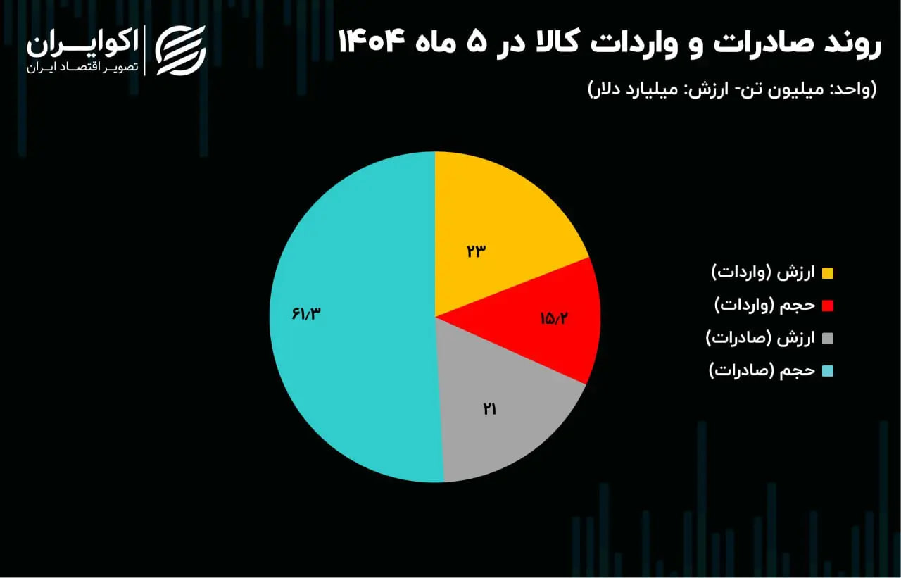 ایران رسماً به سمت کشورهای عربی غش کرد ایران رسماً به سمت کشورهای عربی غش کرد