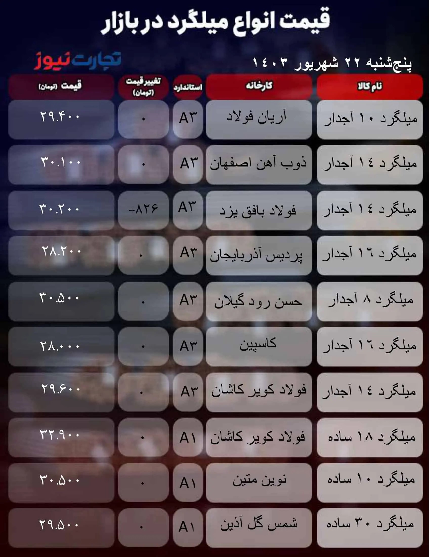 قیمت-میلگرد