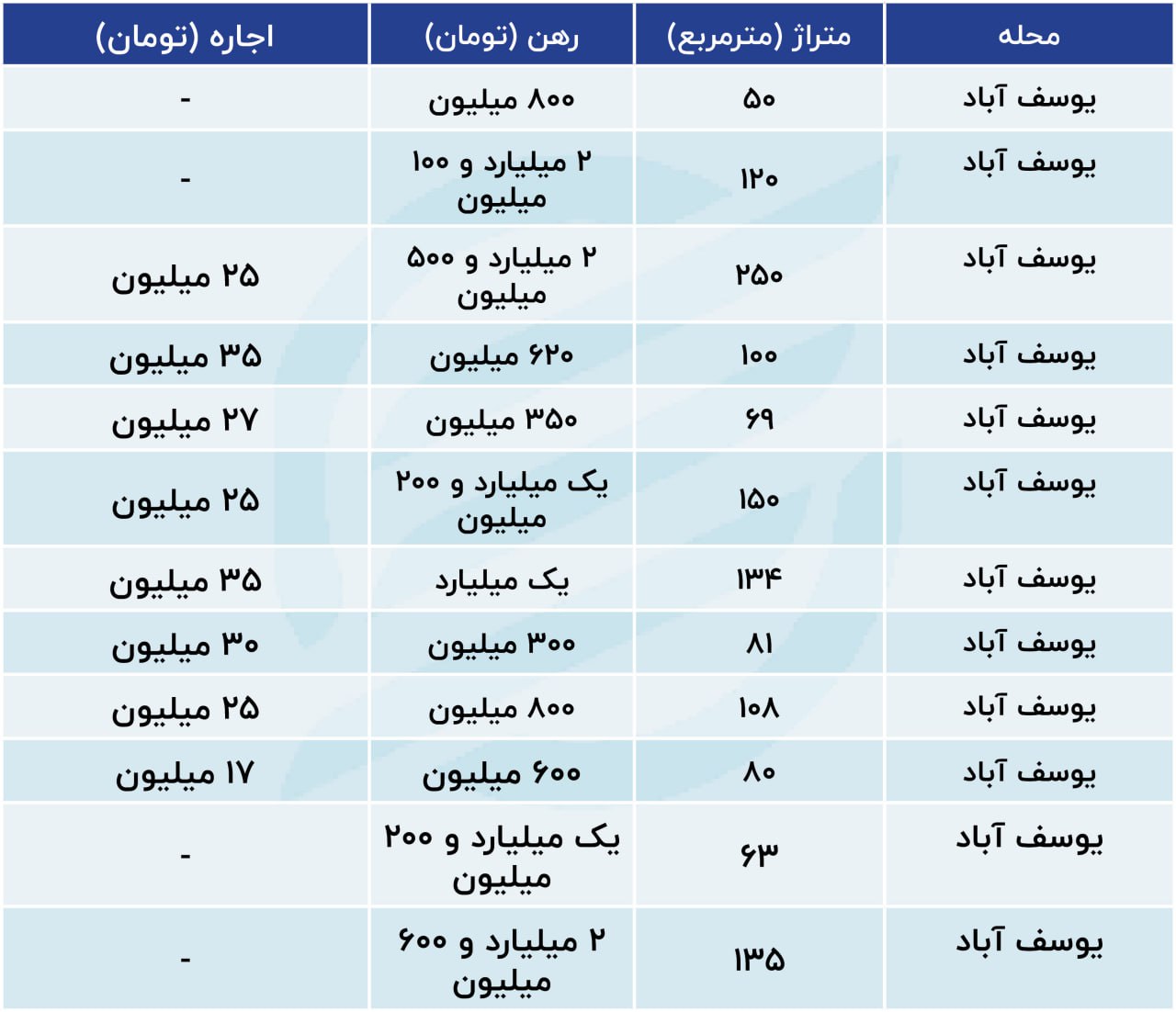 قیمت-مسکن