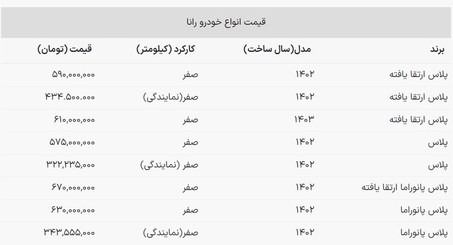 قیمت-رانا