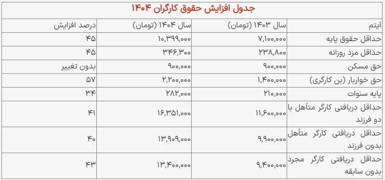 جدول-حقوق