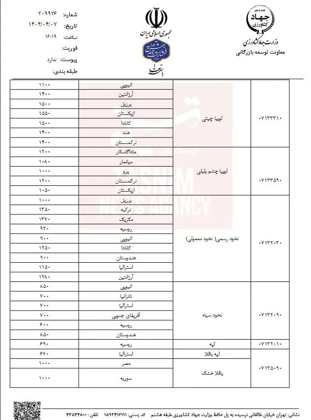 حبوبات-۲