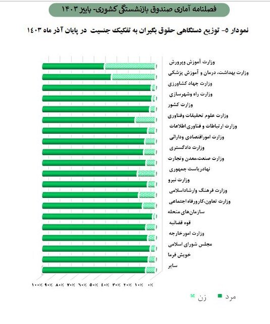 صندوق-بازنشستگی-۲