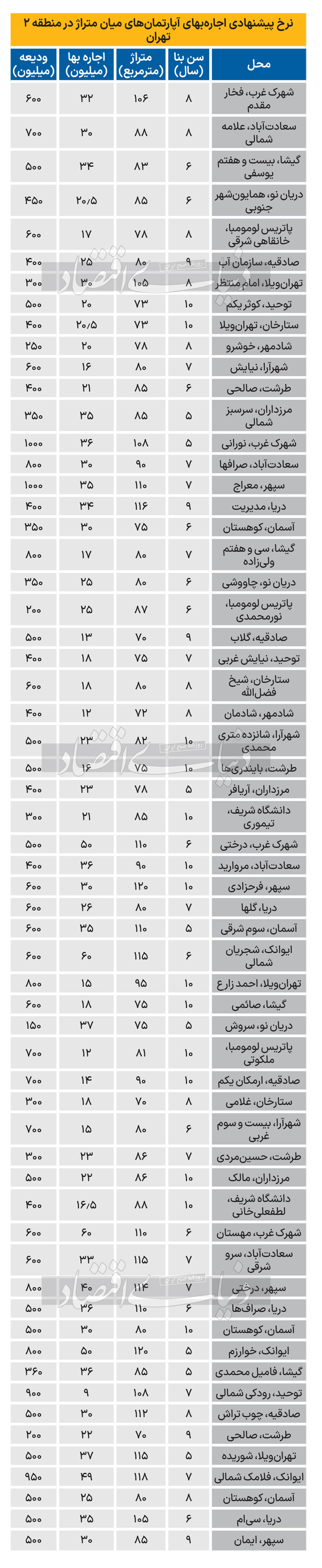 قیمت-مسکن