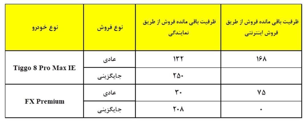 مدیران-خودرو