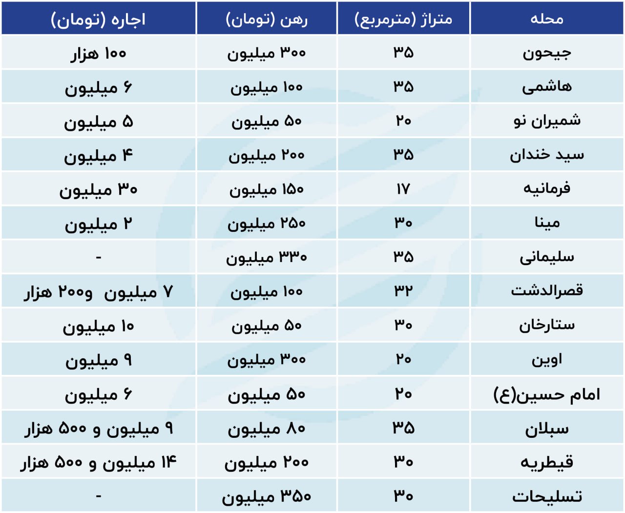 قیمت-مسکن