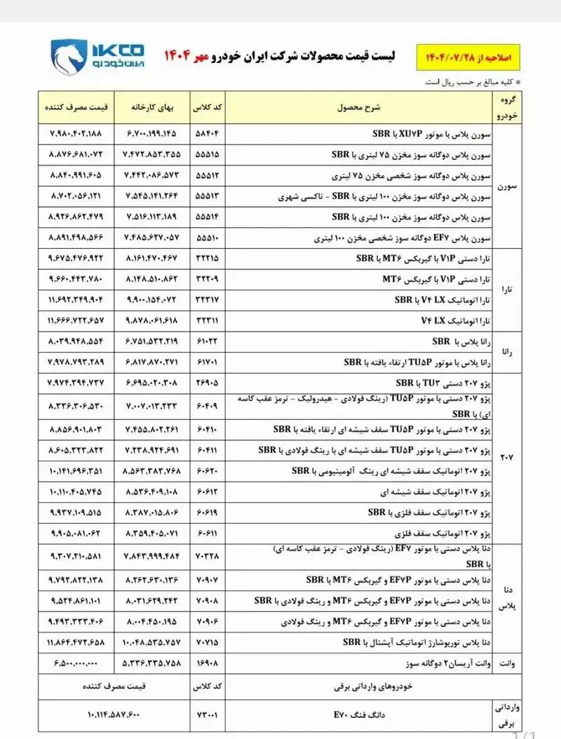 ایران خودرو مجوز افزایش قیمت گرفت+ جزئیات ایران خودرو مجوز افزایش قیمت گرفت+ جزئیات