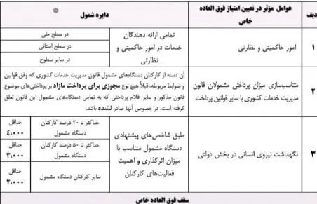 حقوق-کارکنان