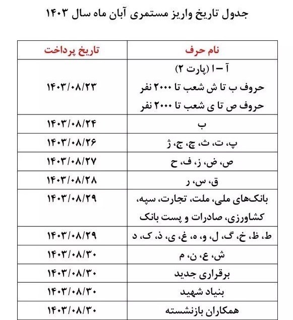 جدول تاریخ واریز مستمری آبان