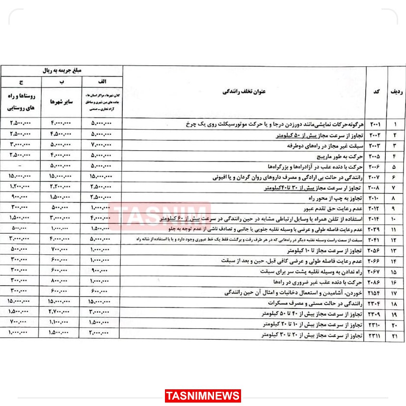 جرائم-رانندگی