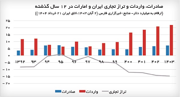 ایران-امارات