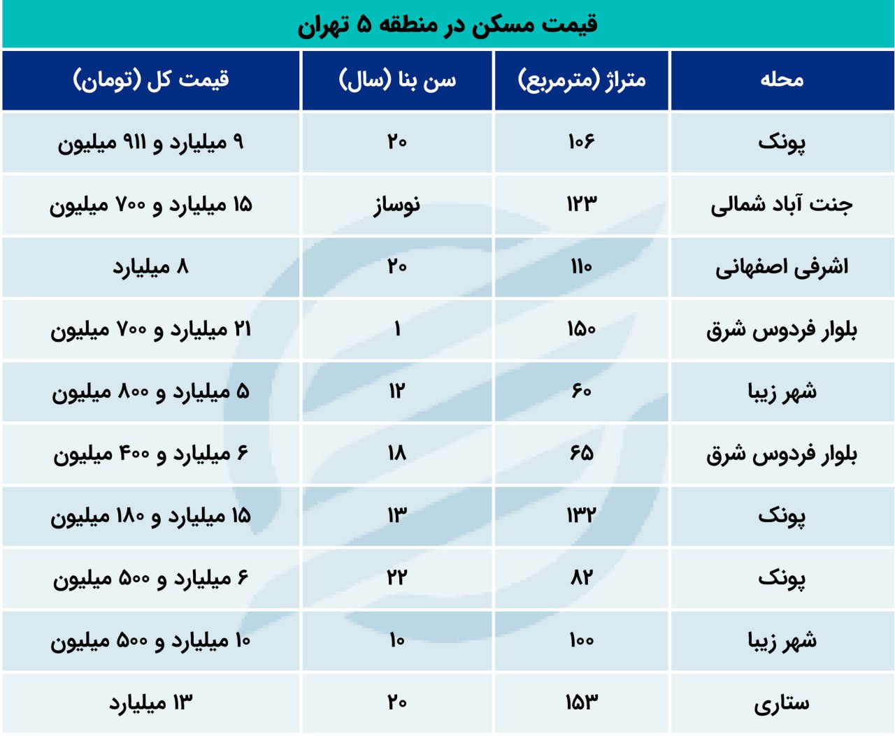 قیمت-مسکن