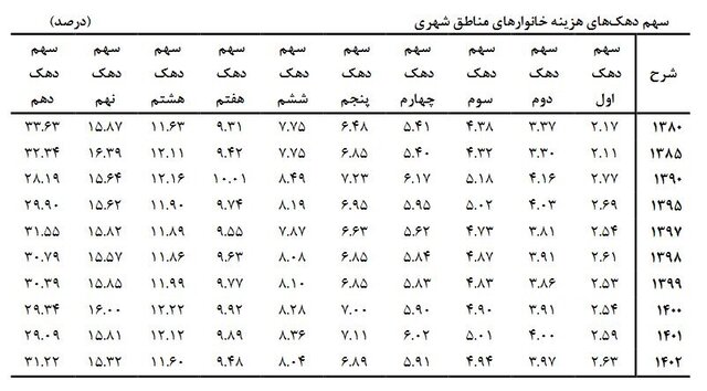 دهک-خانورها