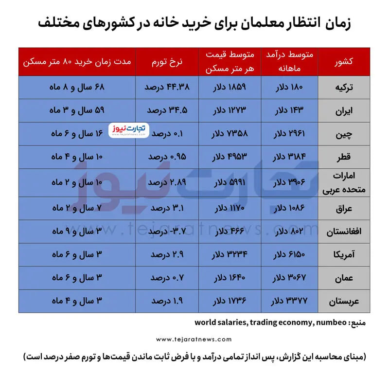 مسکن-فرهنگیان