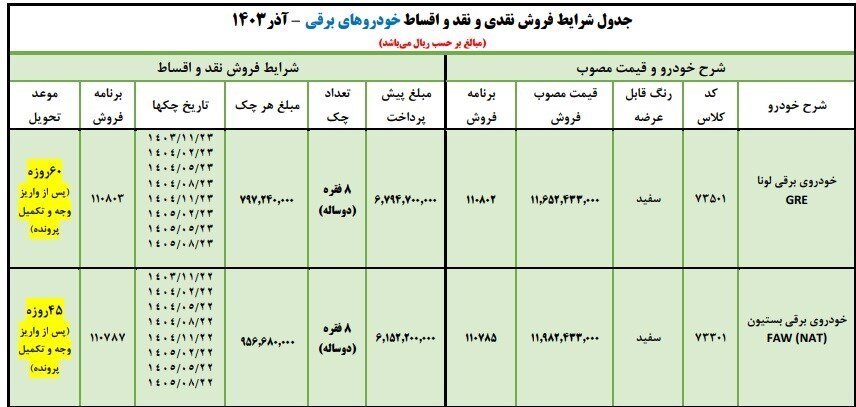 جدول ایران خودرو