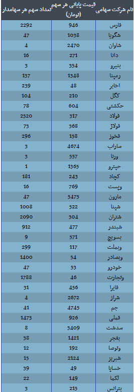 سهام-عدالت-2
