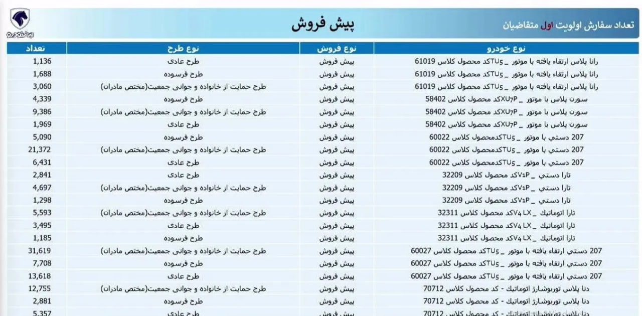 ایران-خودرو