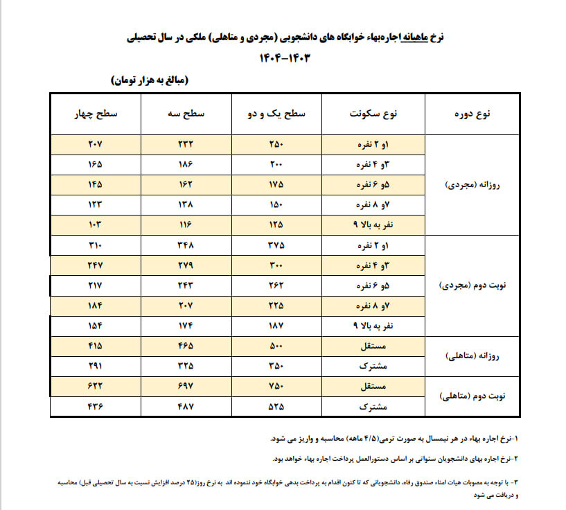 قیمت خوابگاه