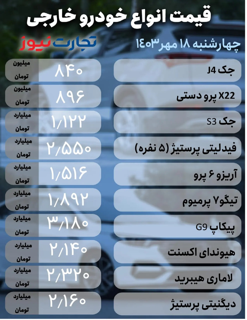 قیمت-خودروهای-خارجی