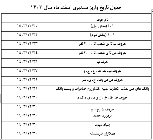 جدول-معوقات