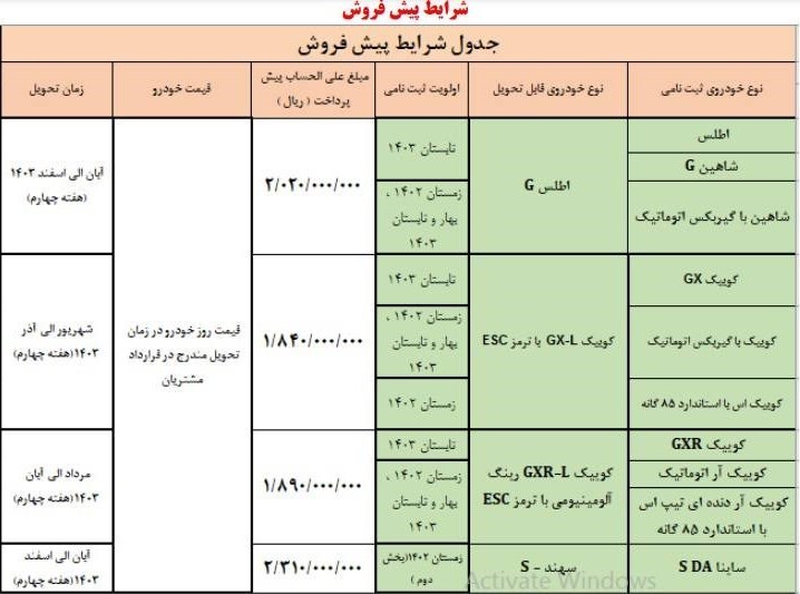 شرایط-پیش-فروش-خودروهای-سایپا