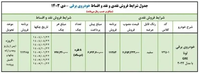 فروش-ایرانخودرو