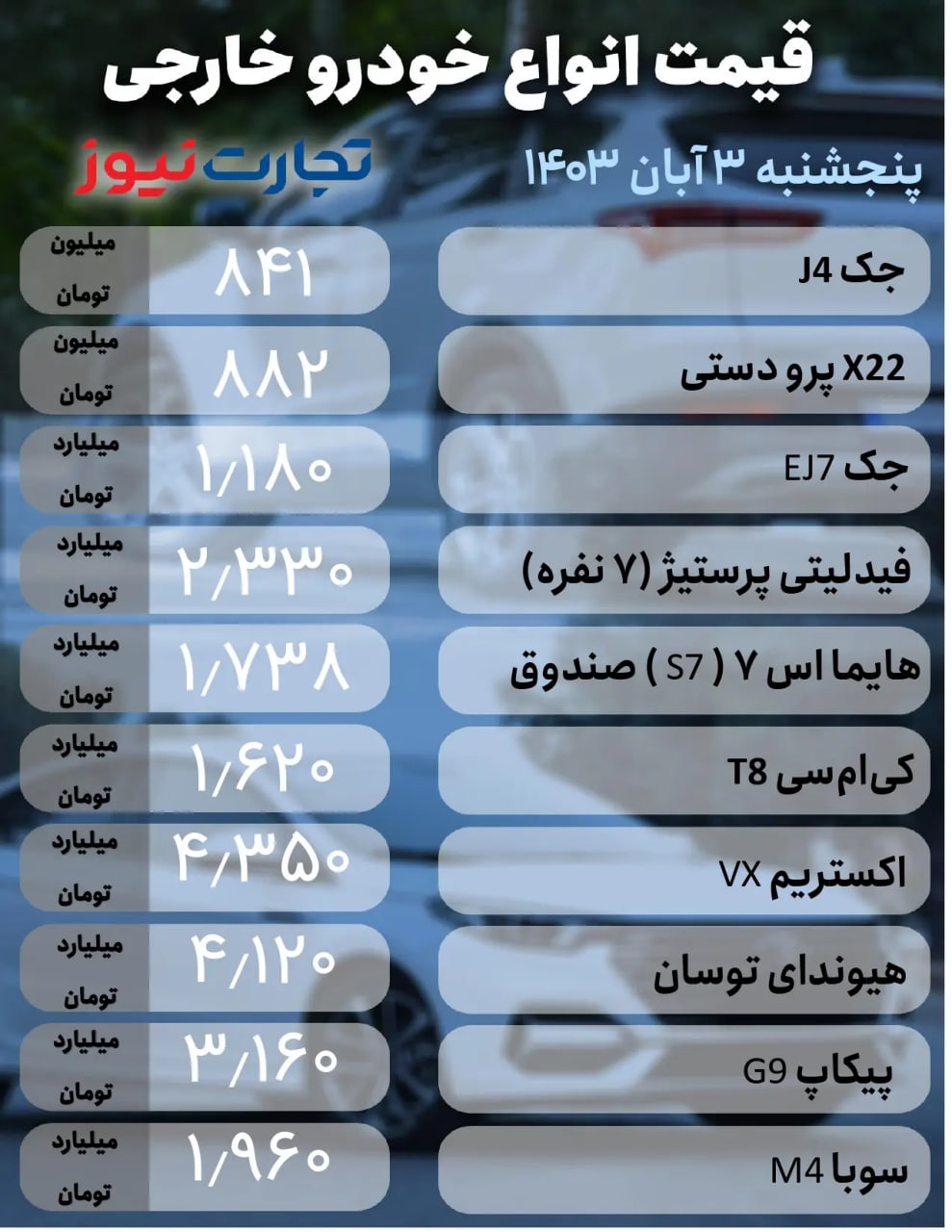 قیمت-خودروهای-حارجی