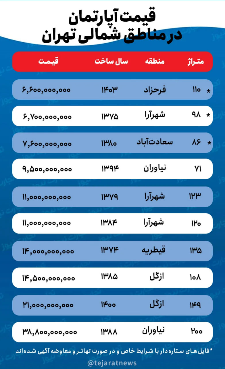 قیمت-مسکن