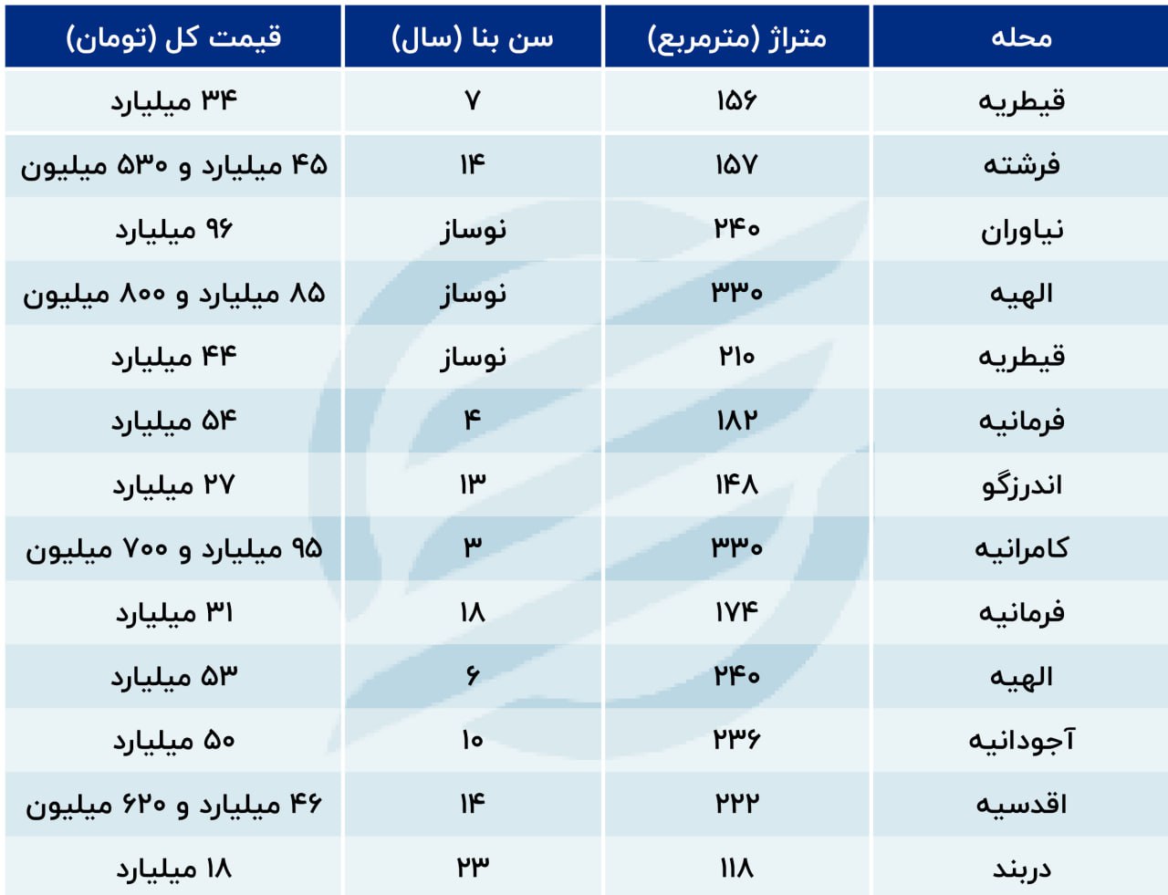 قیمت-مسکن