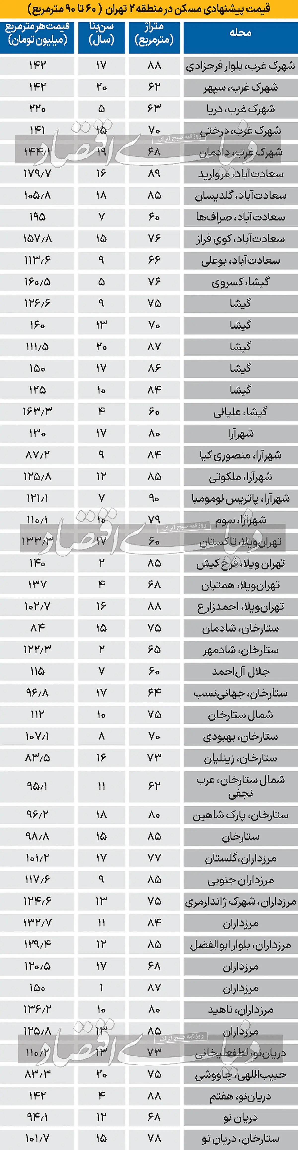 خرید-مسکن