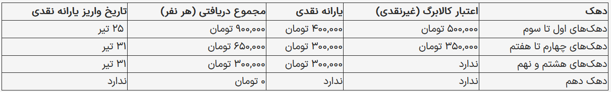 یارانه